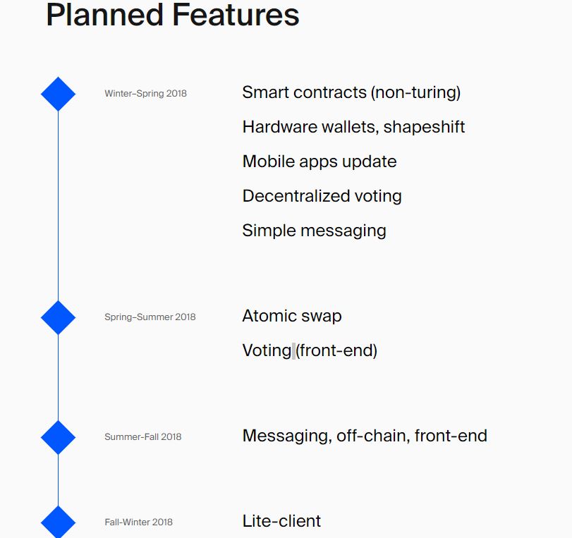 Waves Planned Features